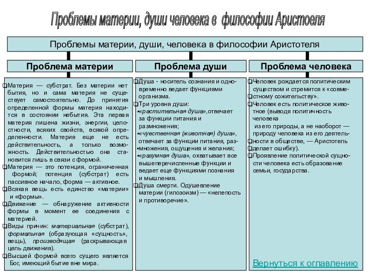 Проблемы материи, души человека в философии Аристоеля Проблемы материи, души, человека в