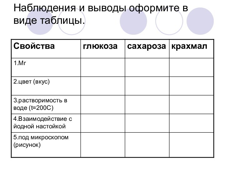 Наблюдения и выводы оформите в виде таблицы.