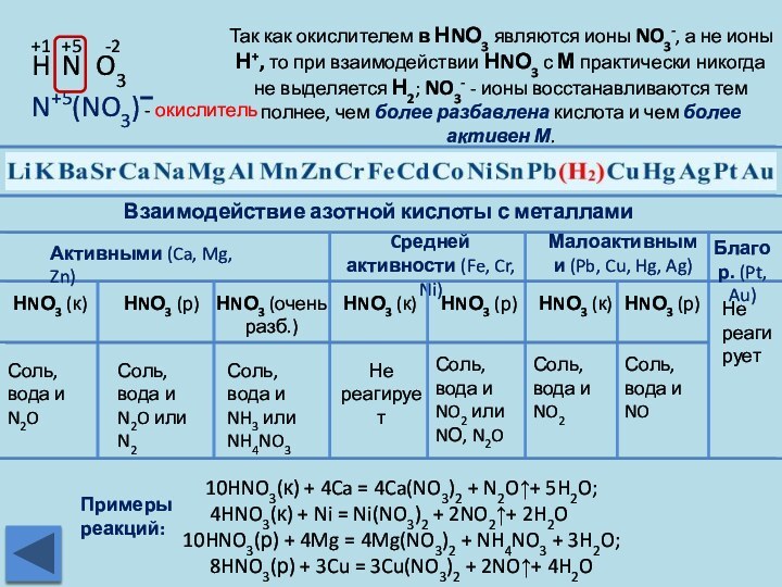 Так как окислителем в НNО3 являются ионы NO3-, а не ионы Н+,