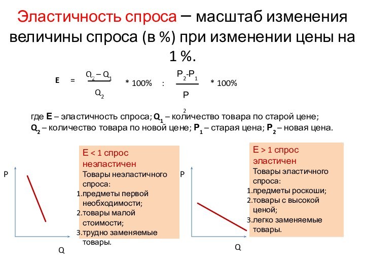 Эластичность спроса – масштаб изменения величины спроса (в %) при изменении цены