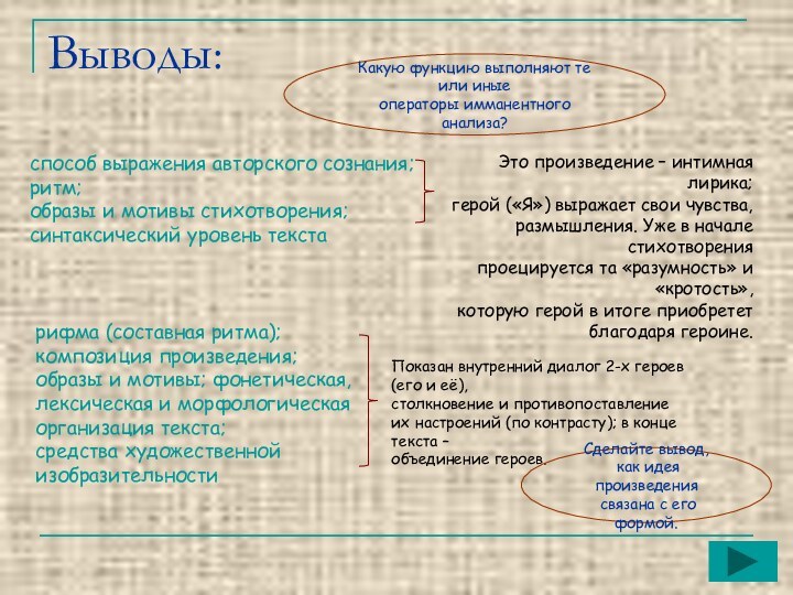 Выводы:Какую функцию выполняют те или иныеоператоры имманентного анализа?способ выражения авторского сознания;ритм;образы и