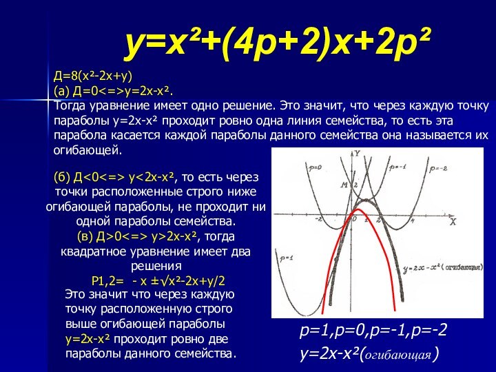 y=x²+(4p+2)x+2p² p=1,p=0,p=-1,p=-2y=2x-x²(огибающая)(б) Д2х-х², тогда квадратное уравнение имеет два решения Р1,2= - х