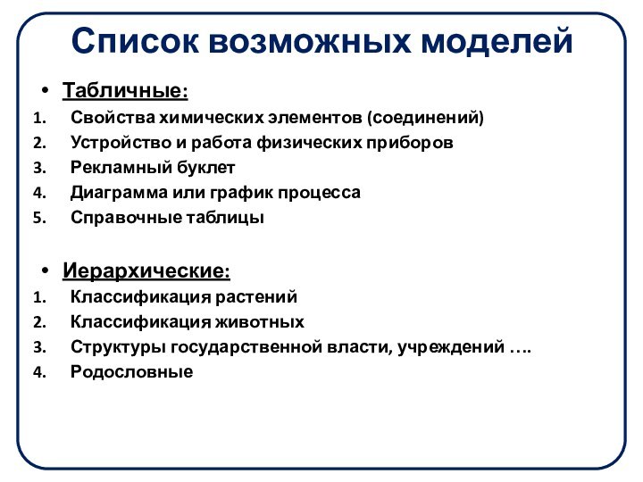 Список возможных моделейТабличные:Свойства химических элементов (соединений)Устройство и работа физических приборовРекламный буклетДиаграмма или