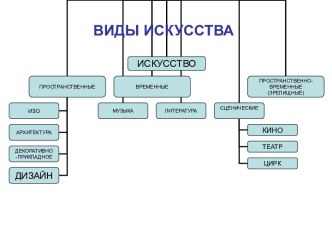 Виды искусства