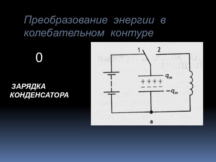 Преобразование энергии в колебательном контуре ЗАРЯДКА КОНДЕНСАТОРА 0