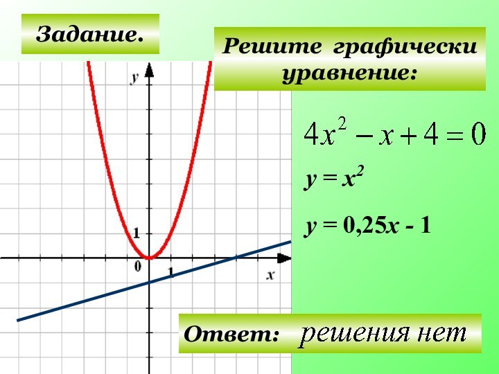 Задание.Решите графически уравнение:у = х2у = 0,25х - 1