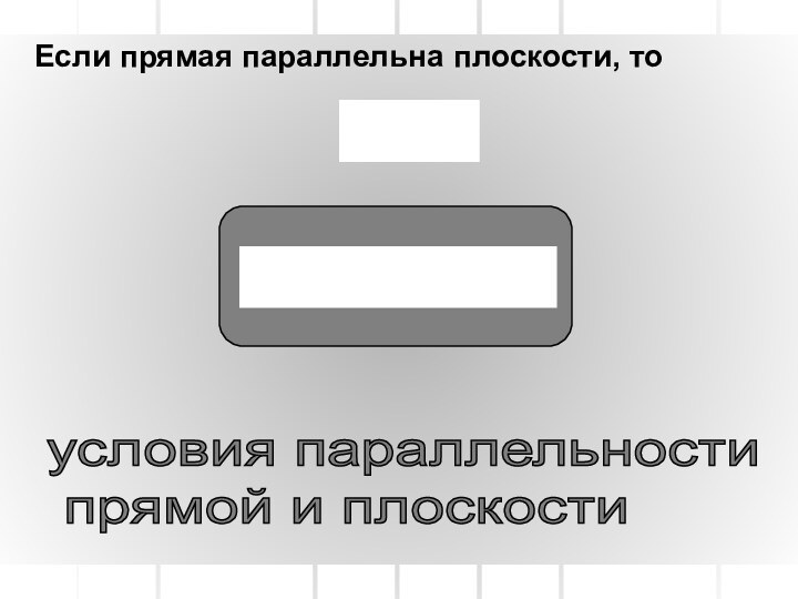 условия параллельности   прямой и плоскостиЕсли прямая параллельна плоскости, то