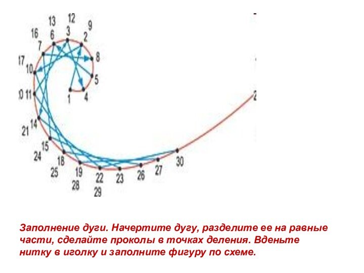 Заполнение дуги. Начертите дугу, разделите ее на равные части, сделайте проколы в