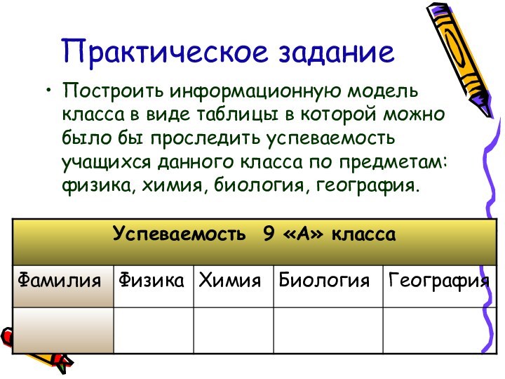 Практическое заданиеПостроить информационную модель класса в виде таблицы в которой можно было