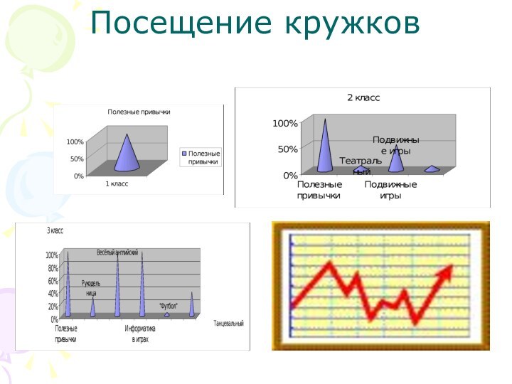 Посещение кружков