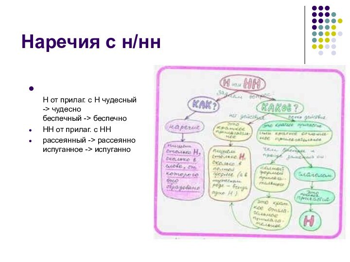 Наречия с н/нн Н от прилаг. с Н чудесный -> чудесно   беспечный