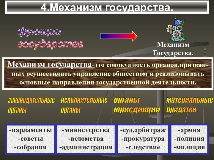 4.Механизм государства.функции  государстваМеханизм государства-это совокупность органов,призван-ных осуществлять управление обществом и реализовыватьосновные