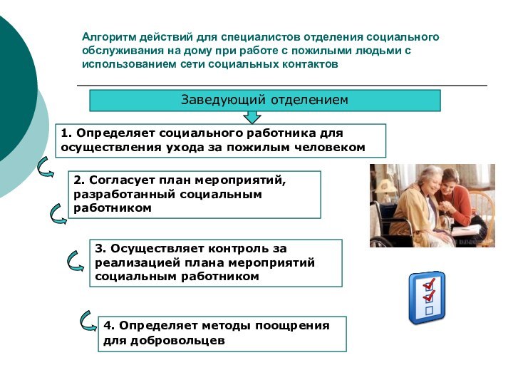 Алгоритм действий для специалистов отделения социального обслуживания на дому при работе с