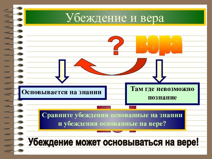 вераубеждение?Убеждение и вераСравните убеждения основанные на знаниии убеждения основанные на вере?