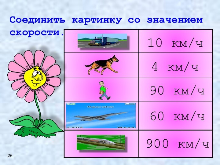 Соединить картинку со значением скорости. 4 км/ч10 км/ч900 км/ч90 км/ч60 км/ч26