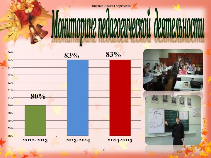 Мониторинг педагогической деятельности Ященко Елена Георгиевна11