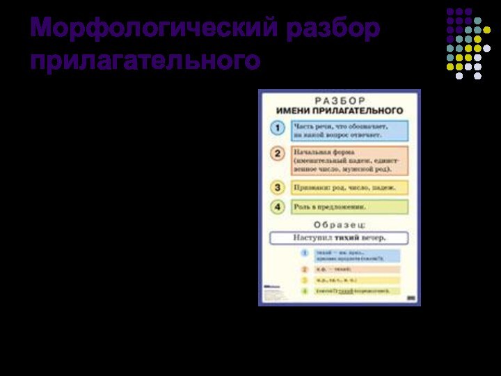 Морфологический разбор прилагательного1.Определение части речи по вопросу (синий - (какой?) - это