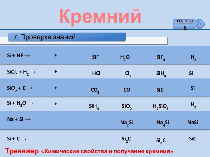 Si + HF →SiFH2OSiF4H2SiCl4 + H2 →HClCl2SiH4SiSiO2 + C →CO2COSiCSiSi + H2O