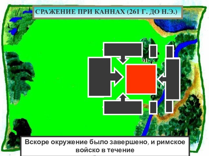 СРАЖЕНИЕ ПРИ КАННАХ (261 Г. ДО Н.Э.)Вскоре окружение было завершено, и римское