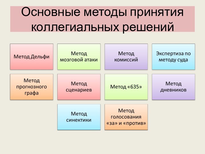 Основные методы принятия коллегиальных решений