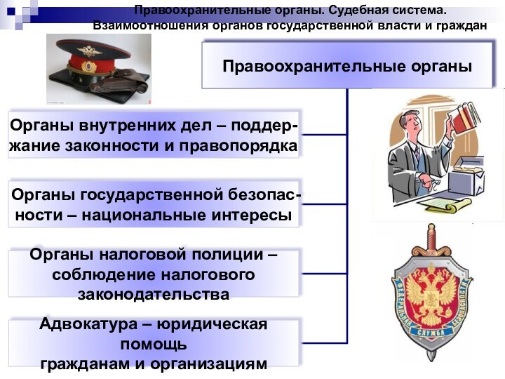 Правоохранительные органы. Судебная система.Взаимоотношения органов государственной власти и граждан