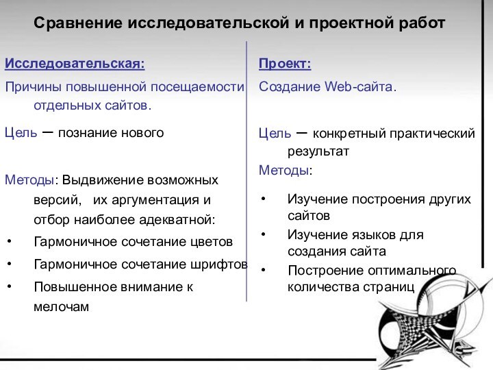 Сравнение исследовательской и проектной работ Исследовательская:Причины повышенной посещаемости отдельных сайтов.Цель – познание