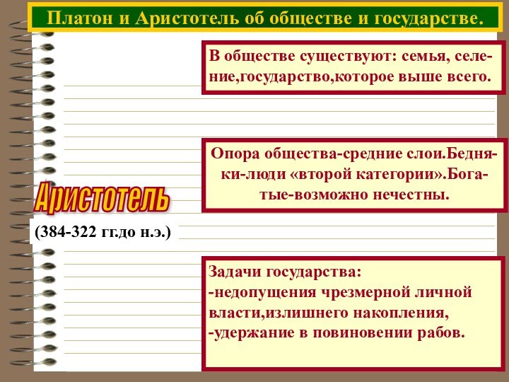 Платон и Аристотель об обществе и государстве.В обществе существуют: семья, селе-ние,государство,которое выше