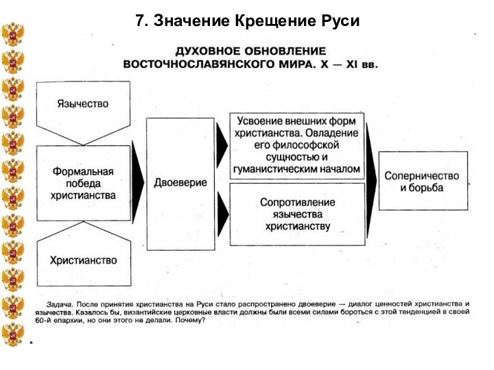 *7. Значение Крещение Руси