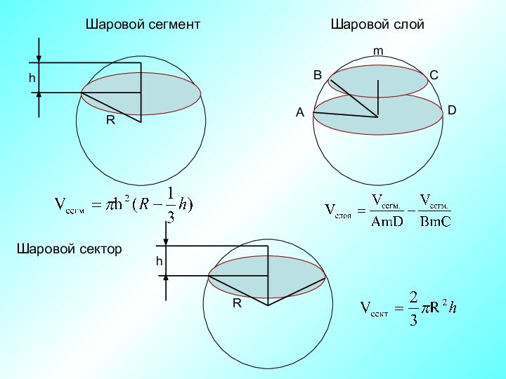 Шаровой сегментШаровой слойШаровой сектор