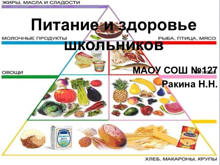 Питание и здоровье школьниковМАОУ СОШ №127			Ракина Н.Н.