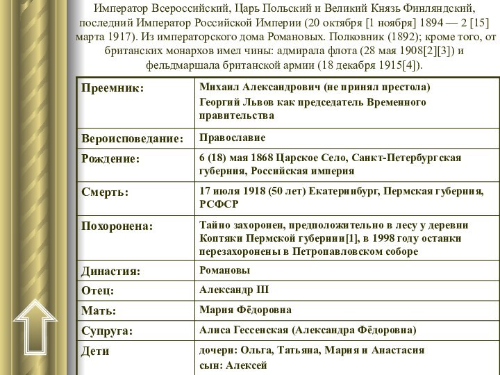 Император Всероссийский, Царь Польский и Великий Князь Финляндский, последний Император Российской Империи