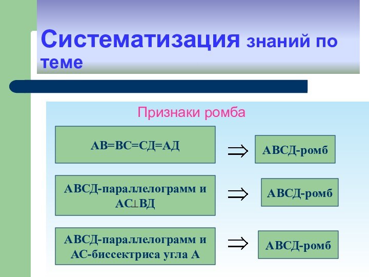 Систематизация знаний по теме