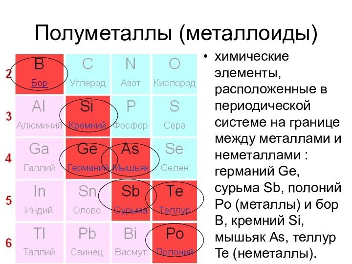 Полуметаллы (металлоиды) химические элементы, расположенные в периодической системе на границе между металлами