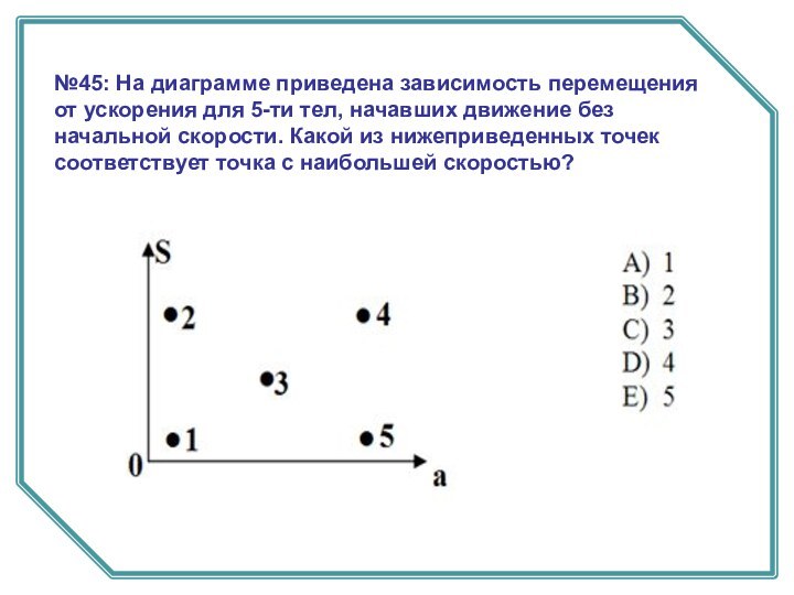 №45: На диаграмме приведена зависимость перемещения от ускорения для 5-ти тел, начавших