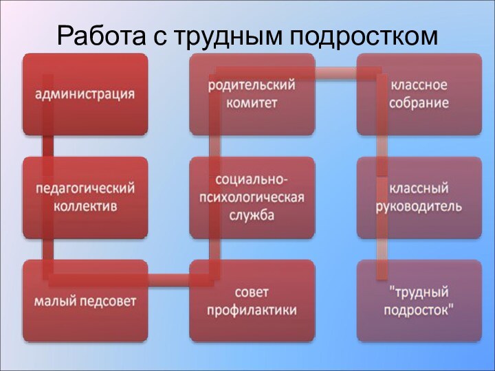 Работа с трудным подростком