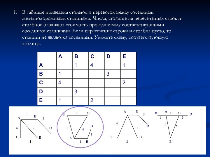 В таблице приведена стоимость перевозок между соседними железнодорожными станциями. Числа, стоящие на