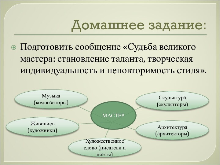 Домашнее задание:Подготовить сообщение «Судьба великого мастера: становление таланта, творческая индивидуальность и неповторимость