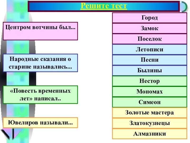 Решите тестГород Замок Поселок Летописи Песни БылиныНесторМономахСимеонЗолотые мастераЗлатокузнецы Алмазники Центром вотчины был...Народные