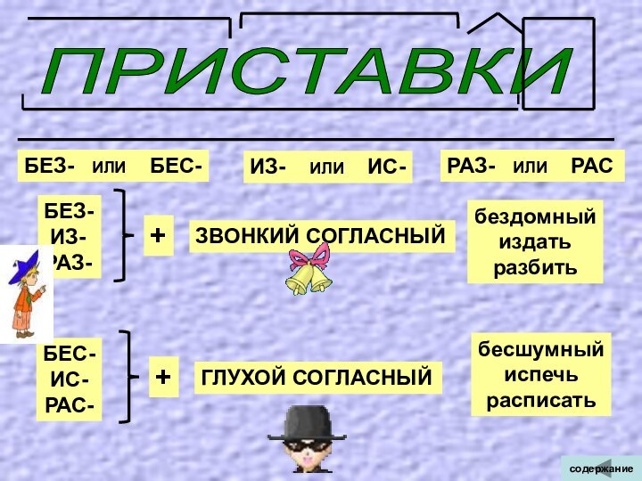 ПРИСТАВКИ БЕЗ-  ИЛИ  БЕС-ИЗ-  ИЛИ  ИС-РАЗ-  ИЛИ