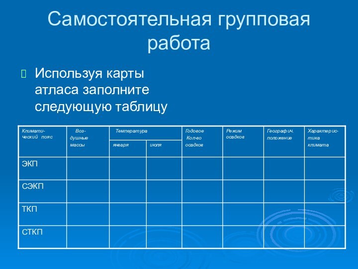 Самостоятельная групповая работаИспользуя карты атласа заполните следующую таблицу