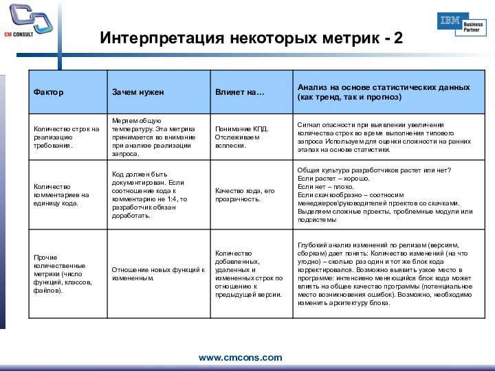 Интерпретация некоторых метрик - 2