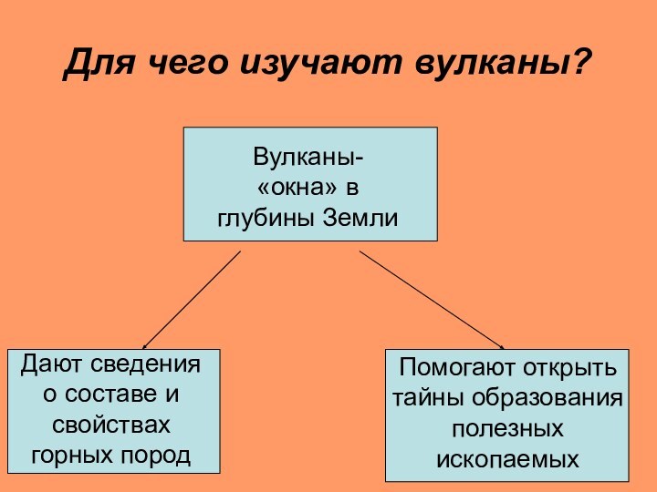 Для чего изучают вулканы?