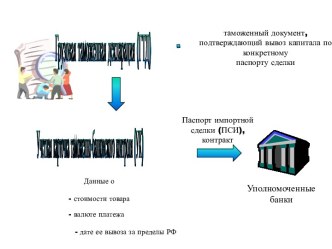 Грузовая таможенная декларация