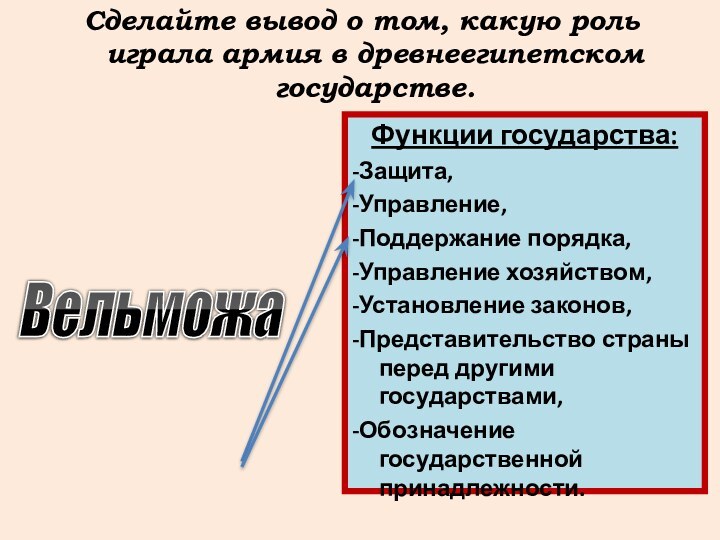 Сделайте вывод о том, какую роль играла армия в древнеегипетском государстве.Функции государства:-Защита,-Управление,-Поддержание