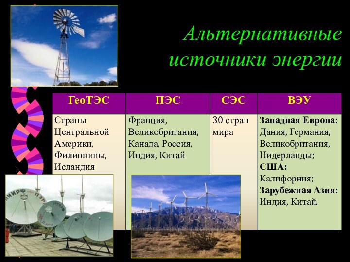 Альтернативные  источники энергии