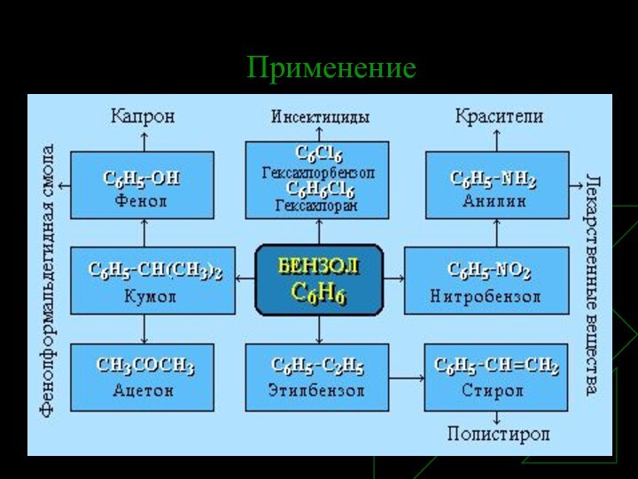 Применение