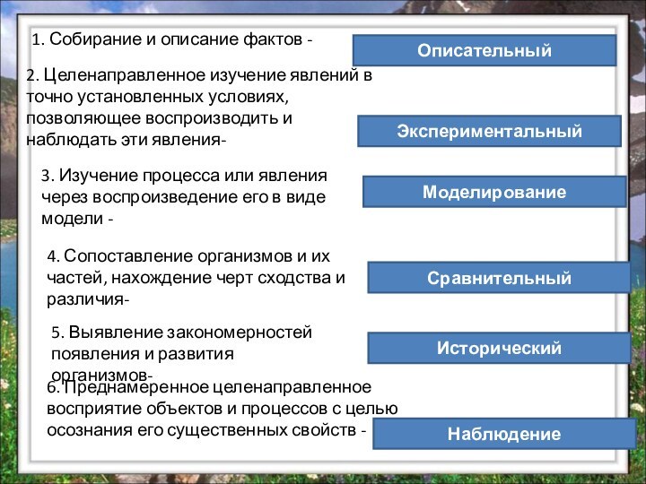 1. Собирание и описание фактов - 2. Целенаправленное изучение явлений в точно