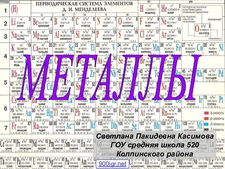 МЕТАЛЛЫ Светлана Пакидевна КасимоваГОУ средняя школа 520Колпинского района