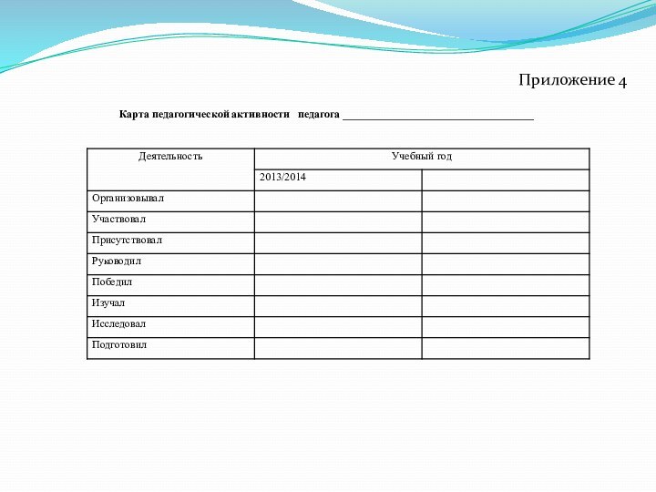 Приложение 4Карта педагогической активности  педагога ___________________________________