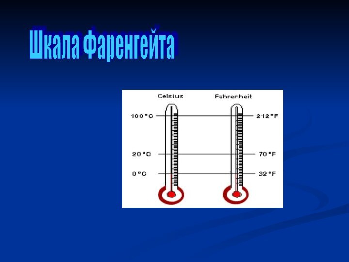 Шкала Фаренгейта